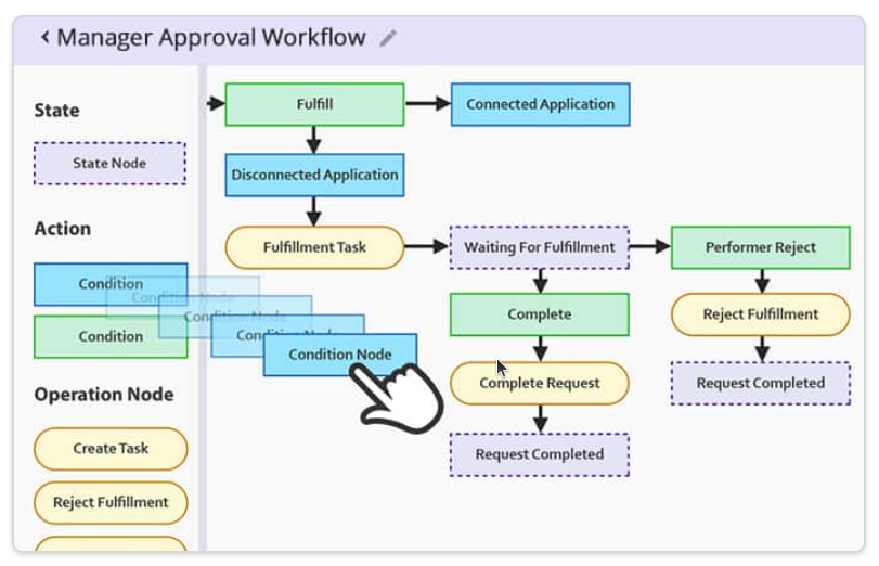 IDHub Custom Workflows