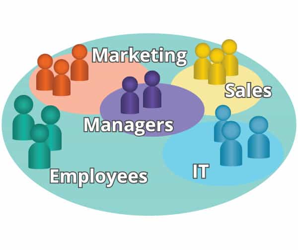 IAM Role Based Access Control